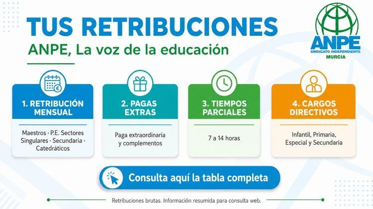 tus_retribuciones_ckeditor_750x420_menos570kb