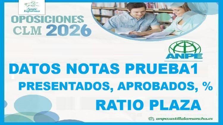 datosnotas